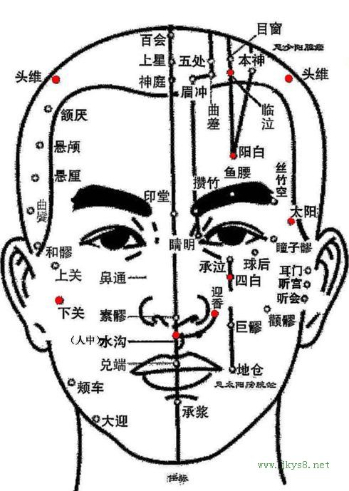 比吃藥更管用的34個穴位