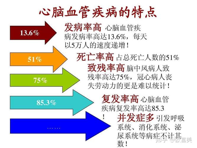 心腦血管疾病的癥狀(心腦血管疾病的癥狀是什么引起的)