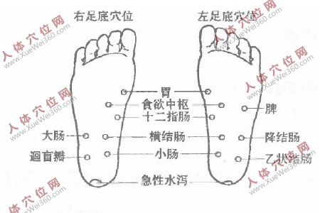 我以按摩法把20年的慢性結腸炎治好了