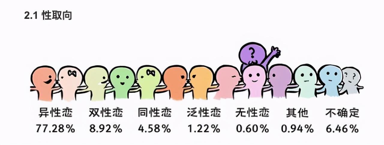 異性戀是什么意思？