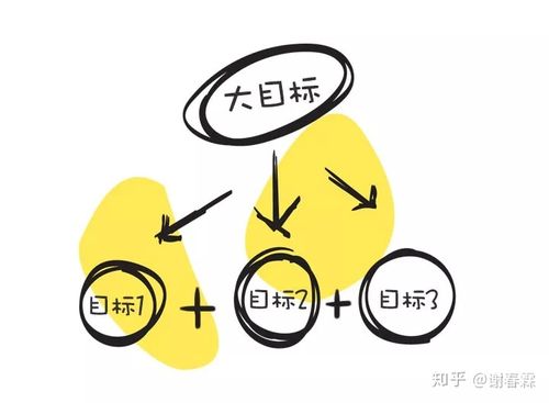 我奶奶的目標(biāo)適合什么？ 我奶奶的目標(biāo)適合什么？緣故