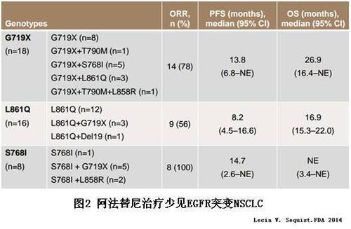 2992會有什么副作用(3922的副作用是什么)