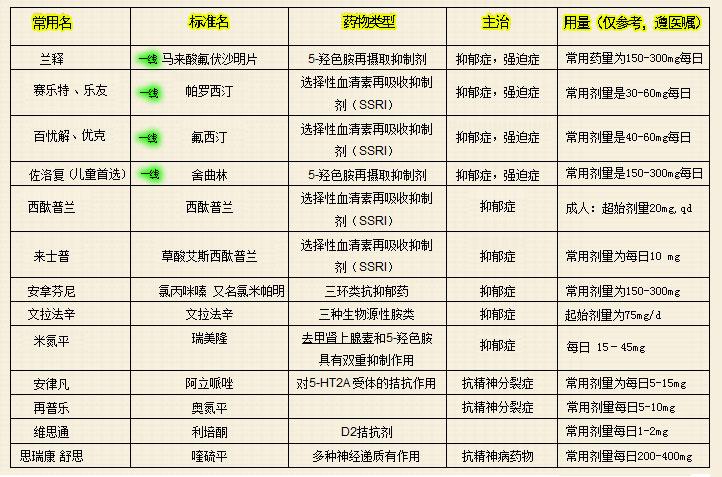 控制強迫癥藥有什么副作用(控制強迫癥藥有什么副作用和危害)