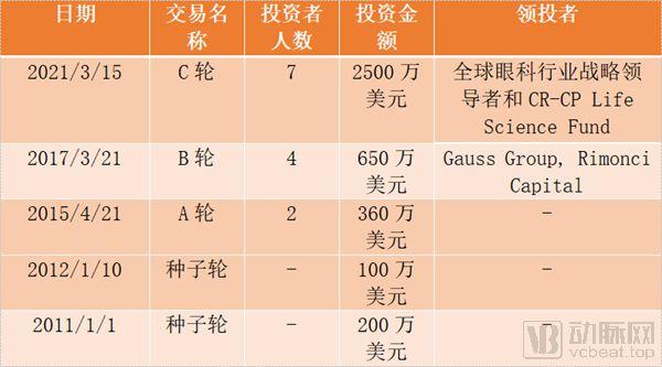 眼科ivr治療副作用