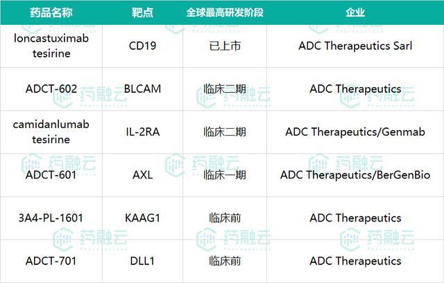 chop方案的副作用