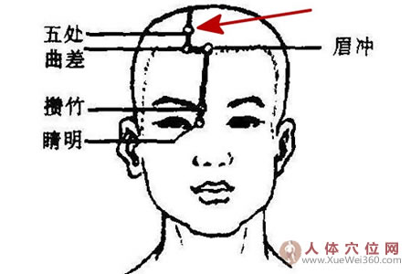 五處穴：緩解頭痛明目！