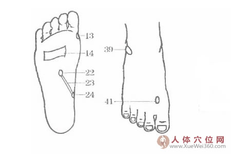 堅持手腳穴位按摩治哮喘常有顯效