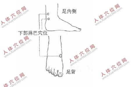 我以按摩法把20年的慢性結腸炎治好了