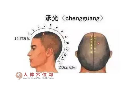 承光穴：幫助改善老花眼！