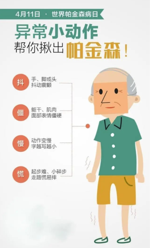 帕金森是什么??？有什么癥狀？_帕金森是什么病有什么癥狀能治好嗎視頻