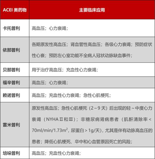 acei應(yīng)用的副作用(acei最常見的副作用是什么)