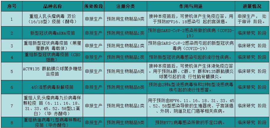 CHO重組疫苗副作用_重組疫苗的副作用