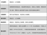 acei應用的副作用(acei最常見的副作用是什么)