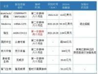 新冠疫苗有沒(méi)有副作用_新冠疫苗有什么副作用