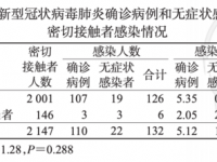 無癥狀感染者和確診病例的區(qū)別感染性疾病多久可以查出來