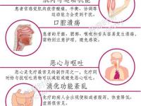 化療對(duì)腸子有什么副作用_化療對(duì)腸子有什么副作用和危害