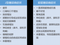 糖尿病早期最明顯的癥狀糖尿病早期10個(gè)癥狀