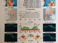 oct檢查有沒(méi)有副作用_oct檢查有沒(méi)有副作用啊