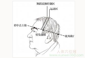 按摩頭皮，手指不再顫抖