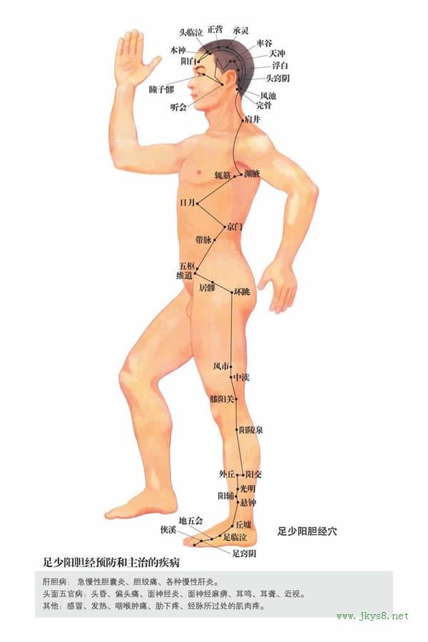 足竅陰穴：膽經(jīng)(圖文)