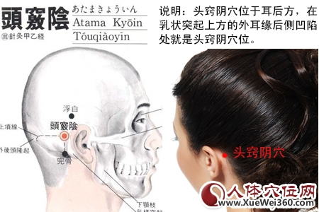 頭竅陰穴的準確位置圖