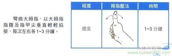 太淵穴自我按摩圖