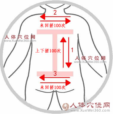 工字搓背 ---- “一穴管天下”的懶人穴、傻瓜穴