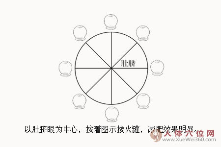 告別象腿、蘿卜腿，自己動(dòng)手來拔罐！