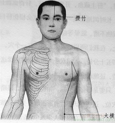 眼睛疲勞，用攢竹穴來幫您消除疲勞