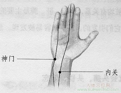 神門穴與內(nèi)關(guān)穴