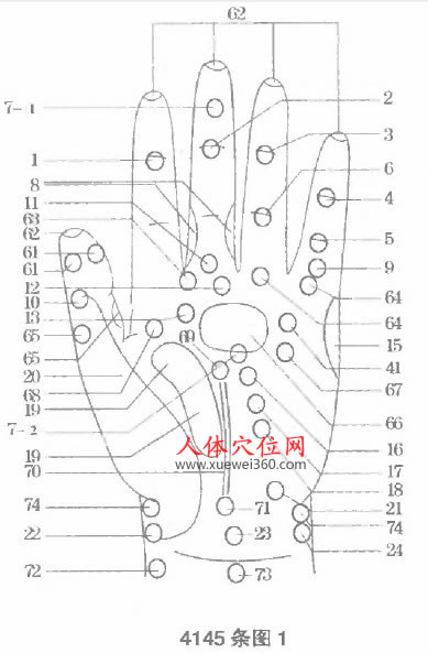 手部病理反射點(diǎn)