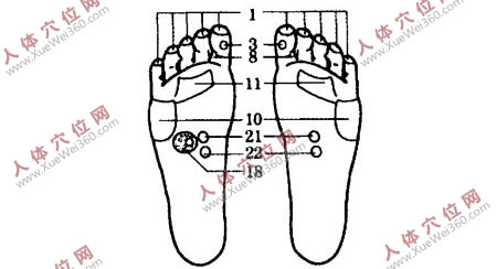 我堅(jiān)持手腳穴位按摩治療白內(nèi)障收效顯著