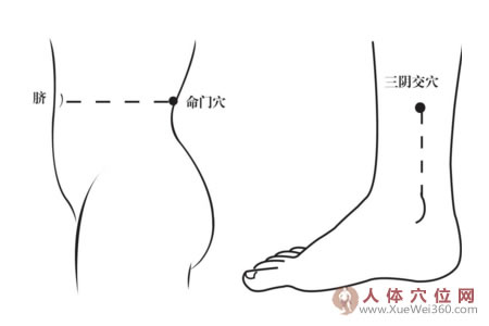 熱敷命門穴，可緩解經(jīng)期腰酸痛