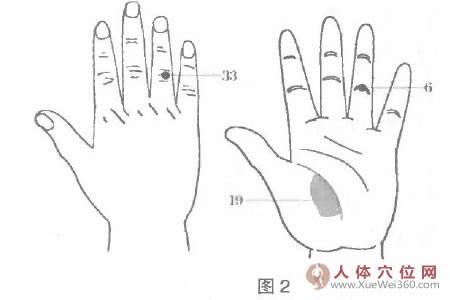 堅(jiān)持按摩手腳穴位治膽囊炎與膽結(jié)石效果都很好！